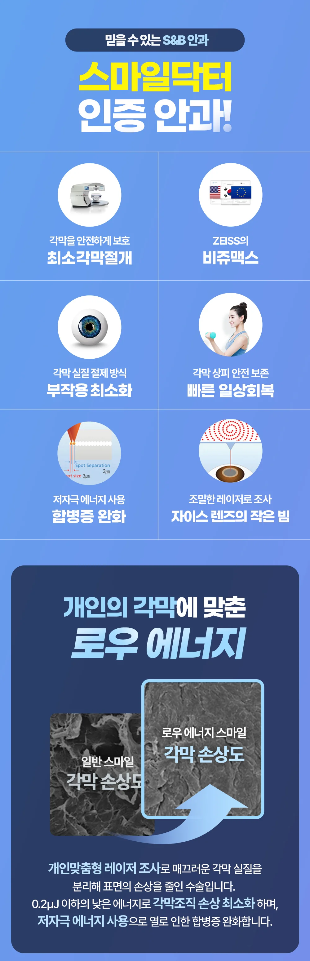 스마일닥터 인증과 최소 각막 절개 및 저자극 에너지 교정을 안내하는 이미지